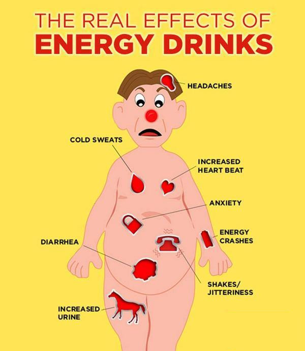 Affects of Energy Drinks