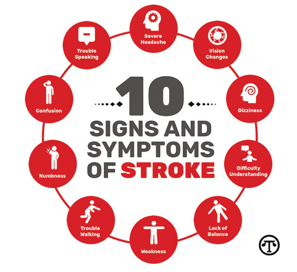 10-signs-and-symptoms-of-a-stroke » Sample Your